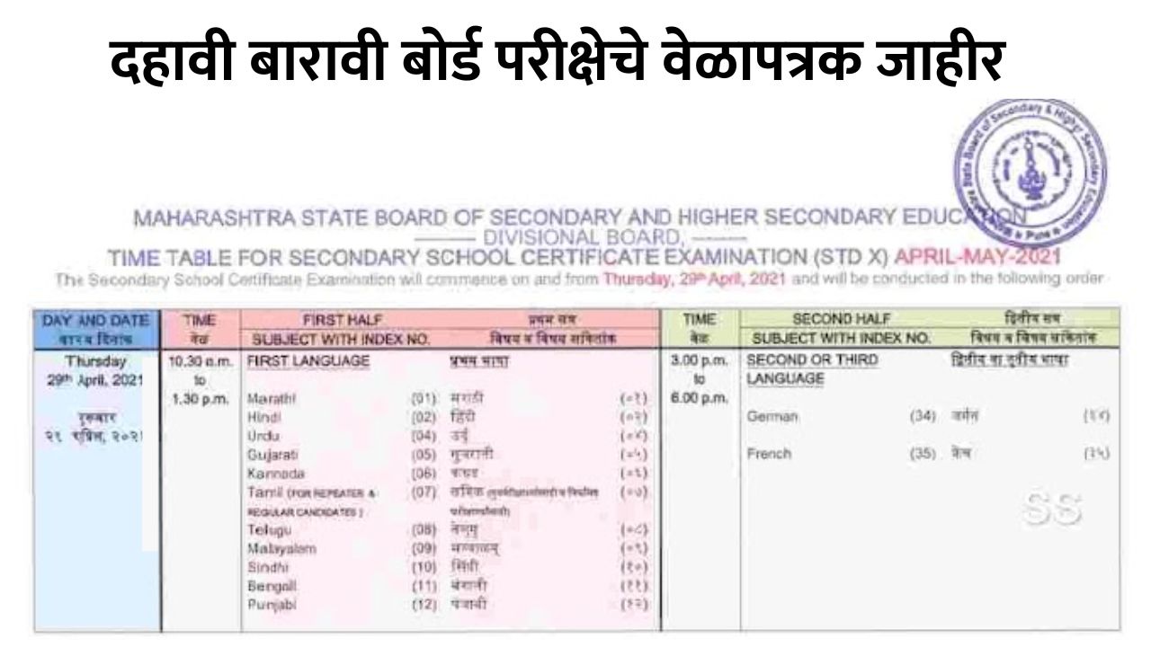 board exam 2024