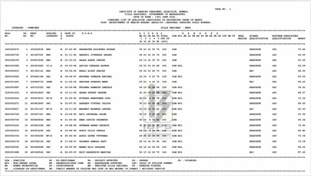 gram sevak bharti result