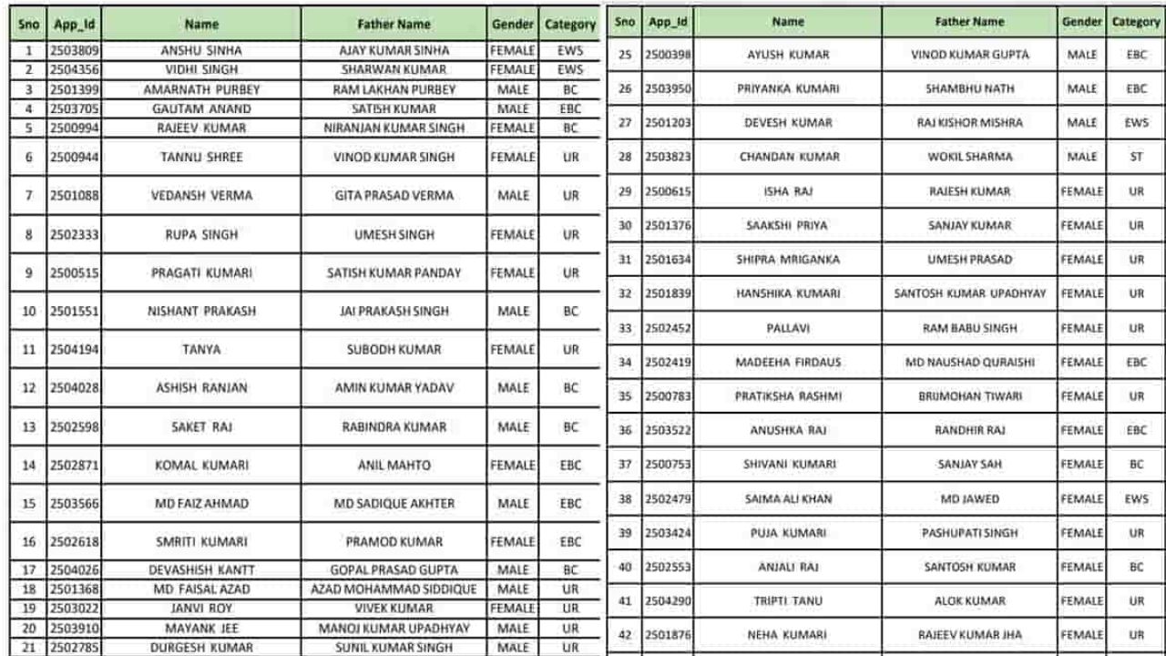 farmer loan waiver list